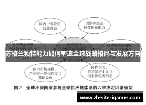 苏格兰独特能力如何塑造全球战略格局与发展方向