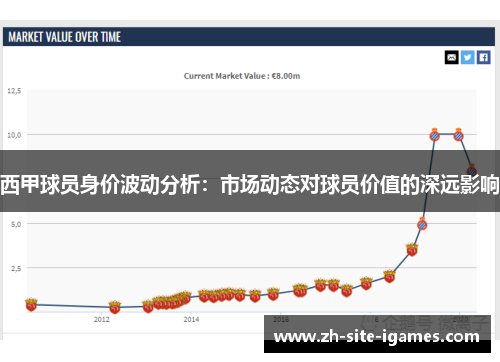 西甲球员身价波动分析:市场动态对球员价值的深远影响 西甲球员身价波动分析:市场动态对球员价值的深远影响