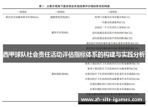 西甲球队社会责任活动评估指标体系的构建与实践分析