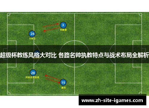 超级杯教练风格大对比 各路名帅执教特点与战术布局全解析 超级杯教练风格大对比 各路名帅执教特点与战术布局全解析