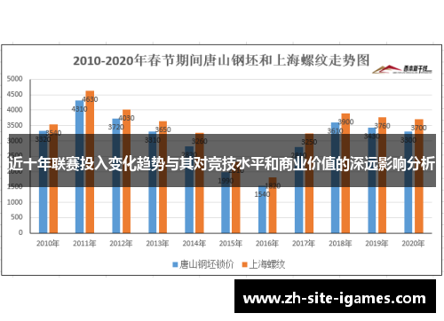 近十年联赛投入变化趋势与其对竞技水平和商业价值的深远影响分析