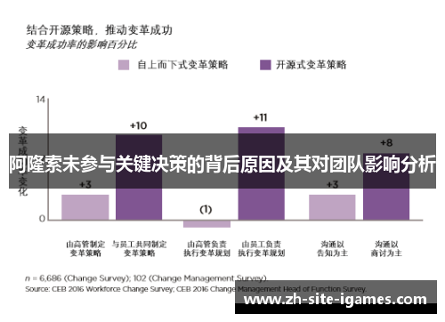 阿隆索未参与关键决策的背后原因及其对团队影响分析