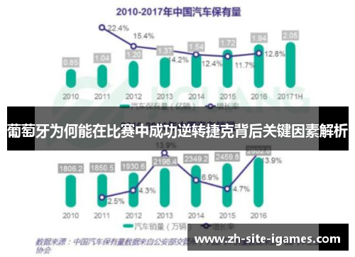 葡萄牙为何能在比赛中成功逆转捷克背后关键因素解析 葡萄牙为何能在比赛中成功逆转捷克背后关键因素解析