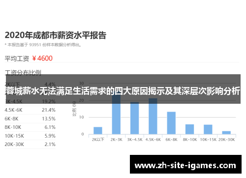 蓉城薪水无法满足生活需求的四大原因揭示及其深层次影响分析 蓉城薪水无法满足生活需求的四大原因揭示及其深层次影响分析
