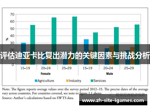 评估迪亚卡比复出潜力的关键因素与挑战分析 评估迪亚卡比复出潜力的关键因素与挑战分析